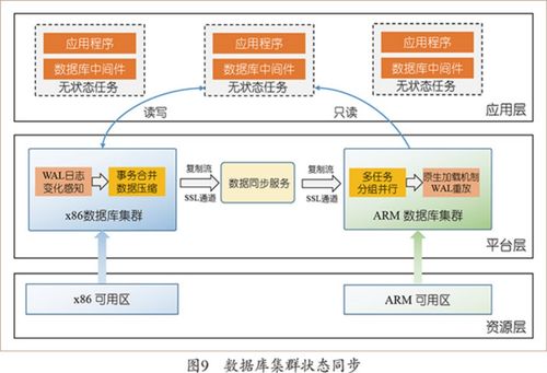面向一云多芯的系統(tǒng)設計方法 浪潮云海首席科學家張東的深度解析