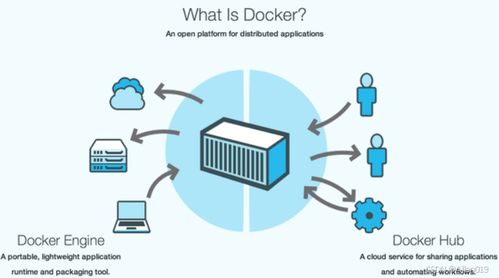 微服務技術中的Docker 計算機系統(tǒng)服務介紹