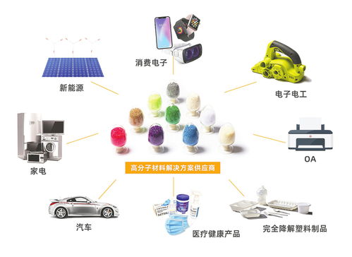 金發(fā)科技 三十載創(chuàng)新路，從初創(chuàng)到百億巨頭的時代引領(lǐng)